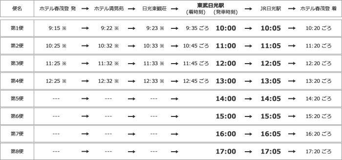 運行表